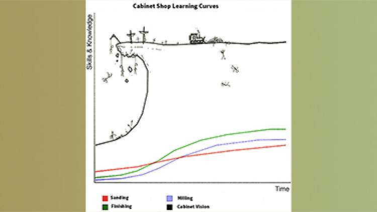 Cabinet Vision Learning Curve