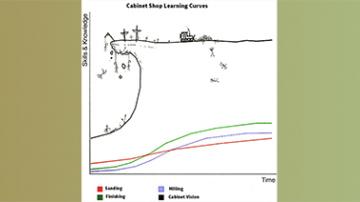 Cabinet Vision Learning Curve