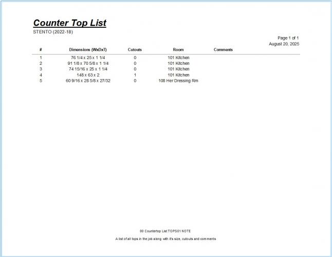00 Countertop List TOPS01 NOTE