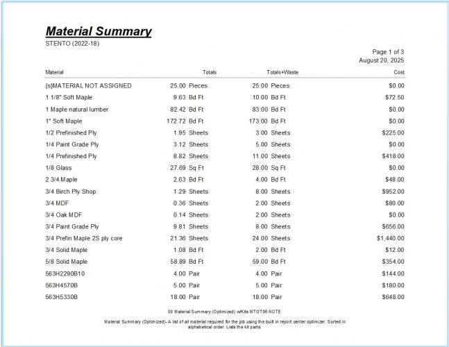 00 Material Summary (Optimized) w/Kits MTOT06 NOTE