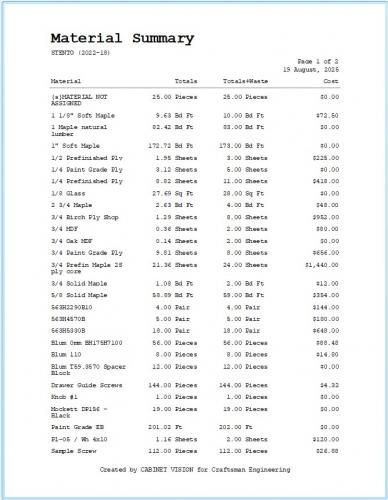 Material Summary (Optimized) w/Kits MTOT06